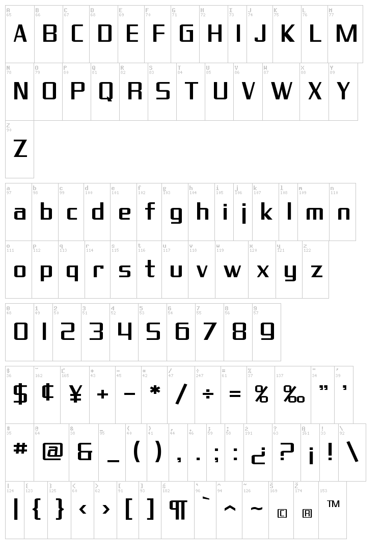 SF Theramin Gothic font map